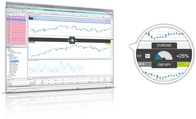 Correlation Trader