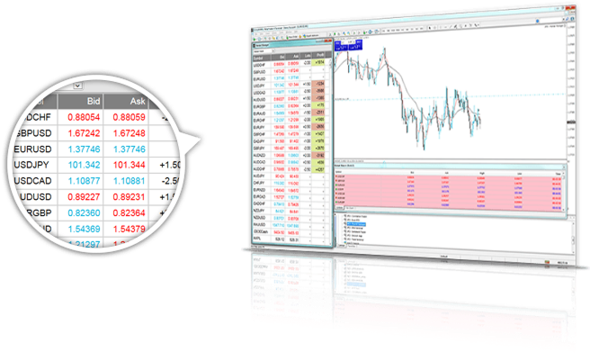 Market Manager