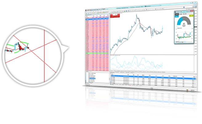 Sentiment Trader